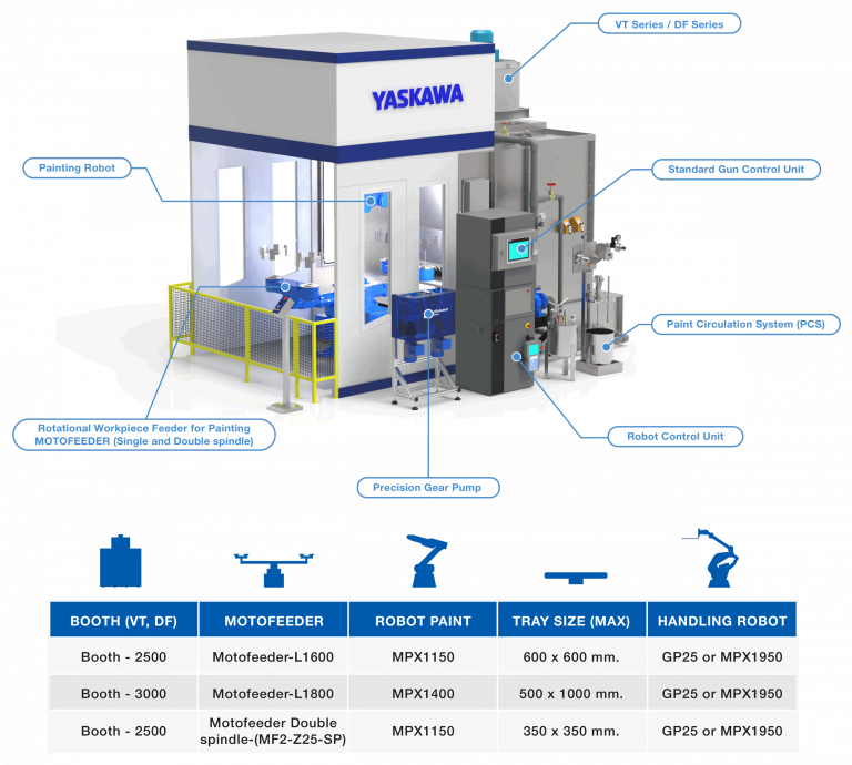 Painting Package Yaskawa Electric Indonesia